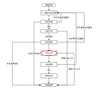 保薦代表人.gif