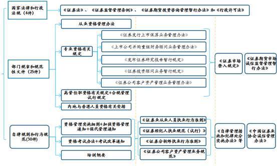 相關(guān)法規(guī)體系圖.jpg