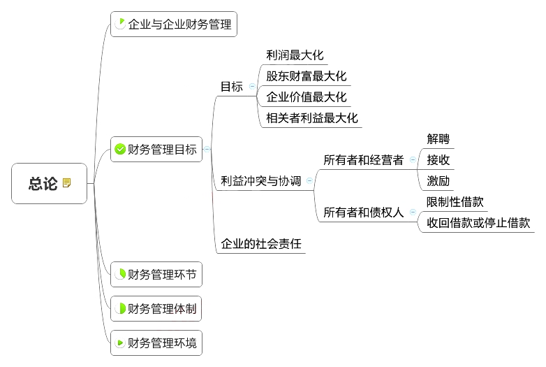 2018中級(jí)會(huì)計(jì)師《財(cái)務(wù)管理》章節(jié)思維導(dǎo)圖_第一章