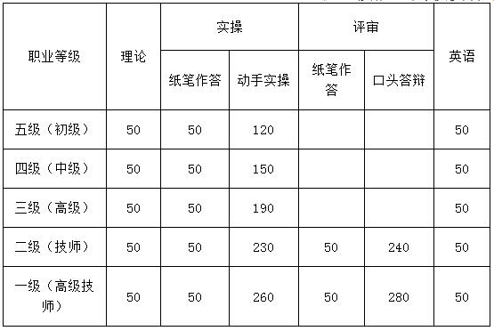 2018年北京人力資源管理師報(bào)名費(fèi)用多少？