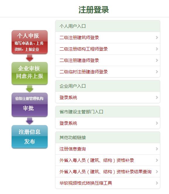 廣東省二級注冊建造師信息管理系統(tǒng)