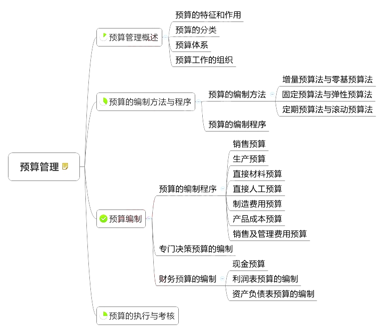 2018中級(jí)會(huì)計(jì)師《財(cái)務(wù)管理》章節(jié)思維導(dǎo)圖_第三章 預(yù)算管理