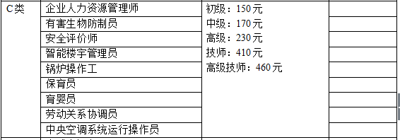 2018年山東人力資源管理師考試報名需要多少錢？