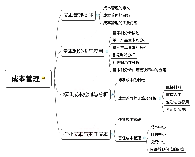 2018中級會計師《財務管理》章節(jié)思維導圖_第八章 成本管理