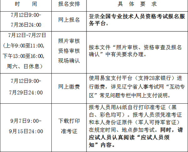 遼寧一建報(bào)名時(shí)間2018