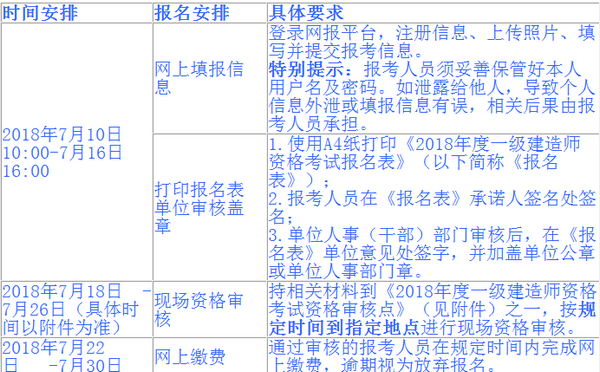 2018年北京一建新考生報(bào)名時(shí)間