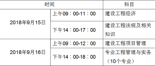 2018年廣西一建考試時間