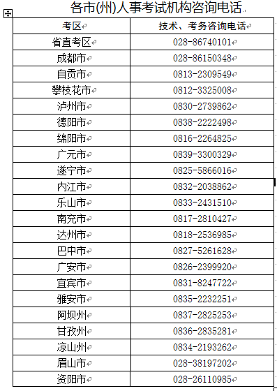 四川各市(州)人事考試機構(gòu)咨詢電話