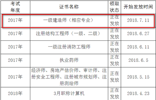 眉山一建增項(xiàng)證書(shū)領(lǐng)取