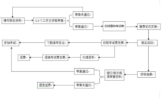 NPDP報(bào)名流程.jpg