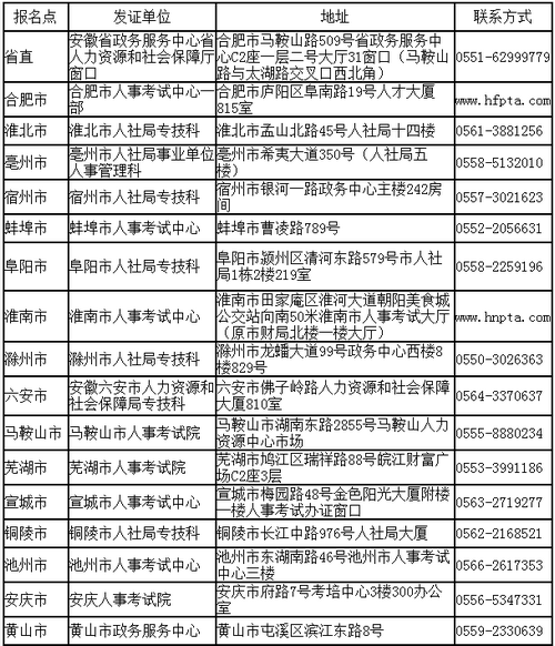 安徽省直及各市報名點發(fā)證單位地址及聯(lián)系方式