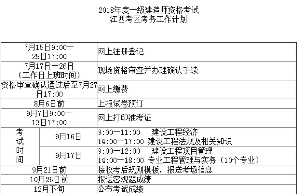 2018年一級(jí)建造師資格考試江西考區(qū)考務(wù)工作計(jì)劃