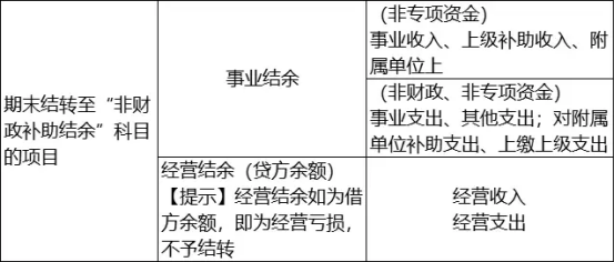 初級會計職稱《初級會計實(shí)務(wù)》章節(jié)難點(diǎn)歸納：第八章