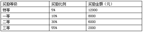 2019年中華女子學院社會工作碩士招生簡章