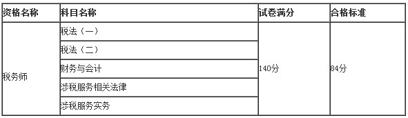 2018年稅務(wù)師考試合格標(biāo)準(zhǔn)