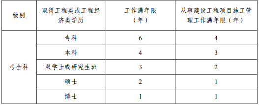 湖北一建全科報(bào)考條件