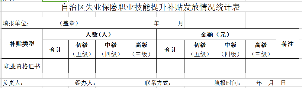 自治區(qū)失業(yè)保險(xiǎn)職業(yè)技能提升補(bǔ)貼發(fā)放情況統(tǒng)計(jì)表