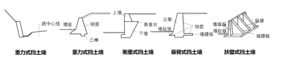 不同形式擋土墻的結(jié)構(gòu)特點