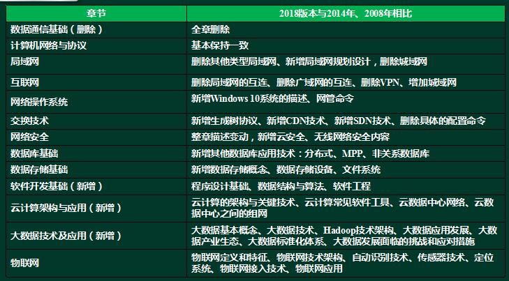 互聯(lián)網(wǎng)技術(shù)對比.jpg