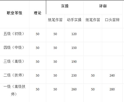 北京人力資源考試費