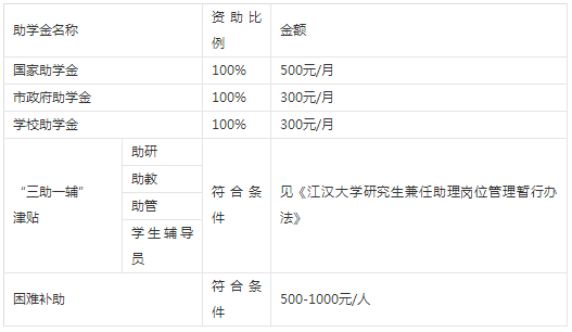 2019年江漢大學碩士研究生招生簡章