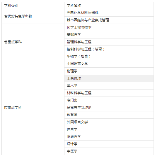 2019年江漢大學碩士研究生招生簡章