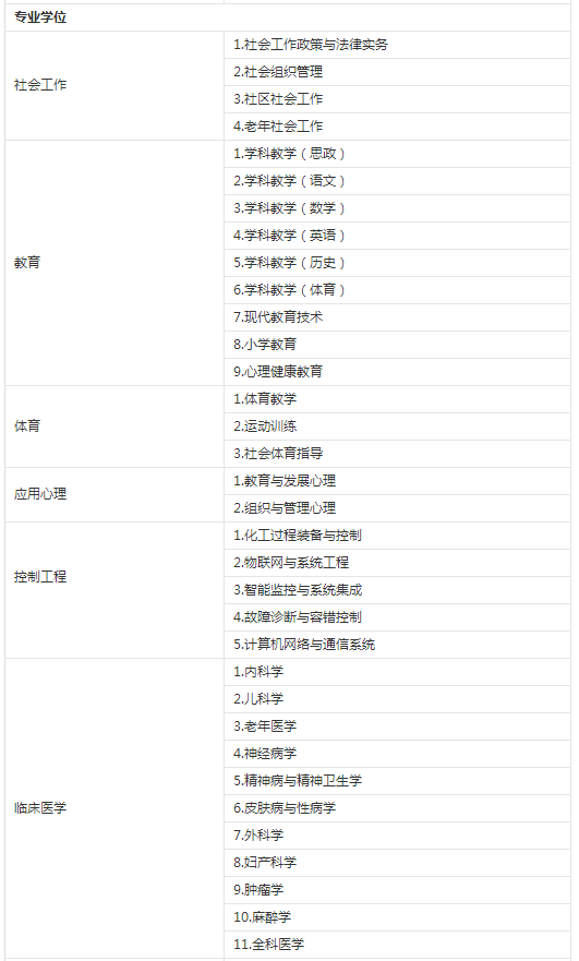 2019年江漢大學碩士研究生招生簡章