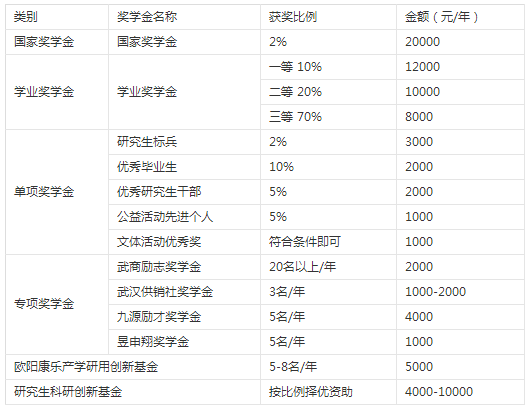 2019年江漢大學碩士研究生招生簡章