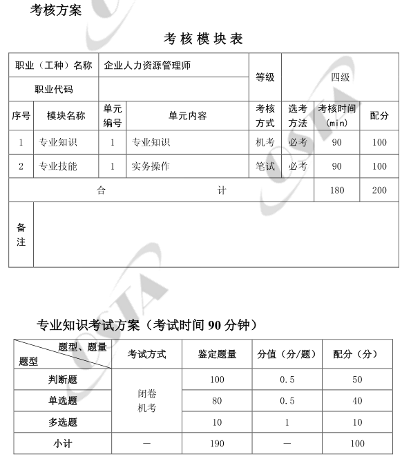 上海四級人力資源管理師考試科目