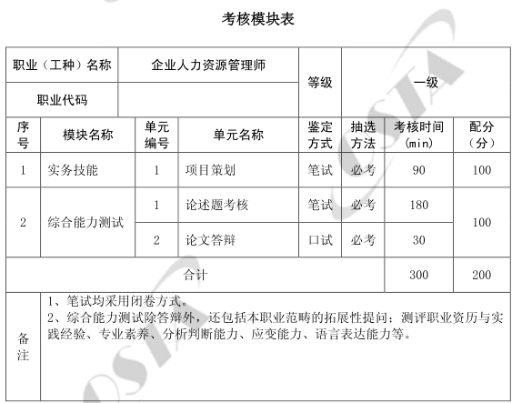 上海人力資源一級(jí)考試方式