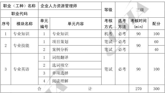 上海人力資源三級考試