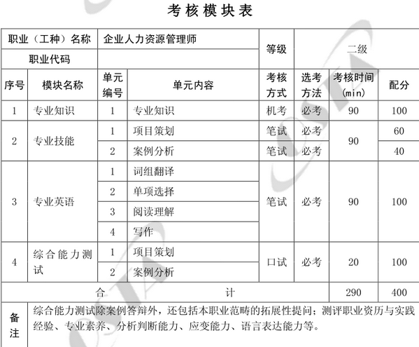 上海人力資源二級(jí)考試方式