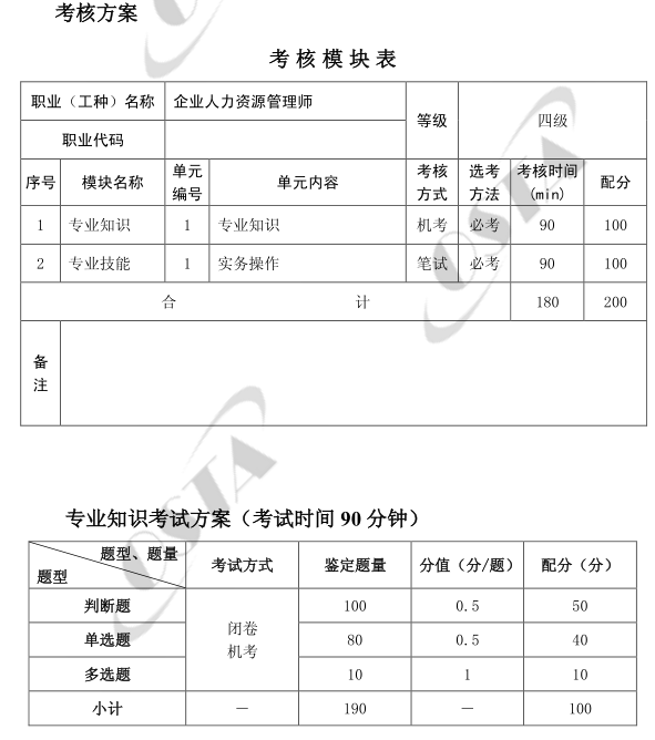 上海人力資源四級(jí)考試方式