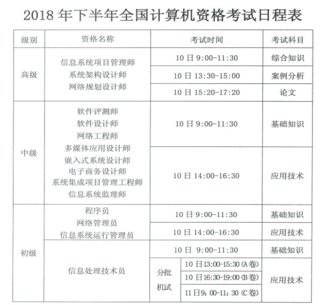 2018年下半年全國計(jì)算機(jī)資格考試日程表