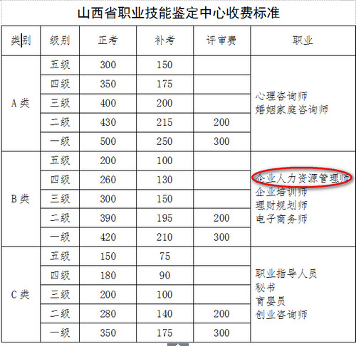 山西人力資源管理師報(bào)名費(fèi)