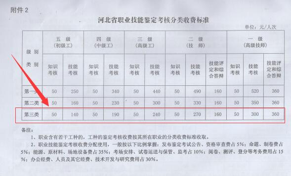 河北人力資源管理師報名