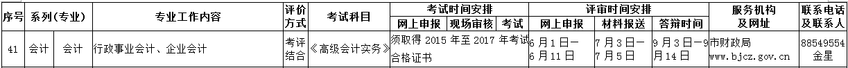 2018年北京市高級會計師資格評審時間