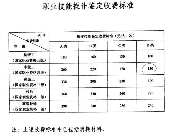 技能操作鑒定收費標準