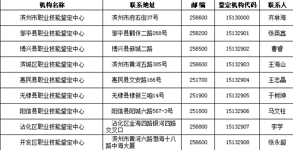 濱州市鑒定中心及下屬鑒定機(jī)構(gòu)