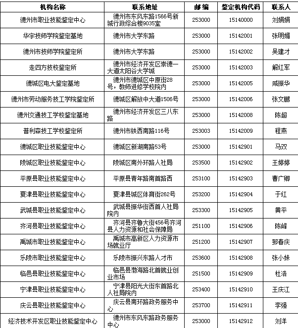 德州市鑒定中心及下屬鑒定機構(gòu)