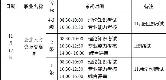 2018年下半年湖南人力資源管理師考試時(shí)間