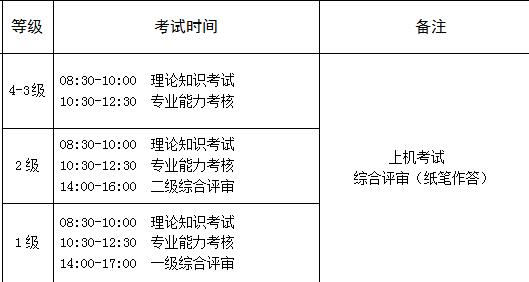 2018年下半年江西人力資源管理師考試時(shí)間