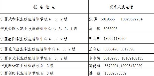 寧夏人力資源管理師報名地點