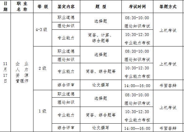 2018年下半年青海人力資源管理師考試時間