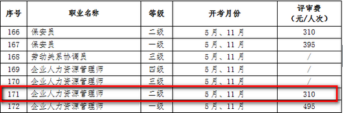 上海人力資源考試評(píng)審費(fèi)