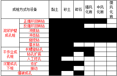 鉆孔灌注粧基礎