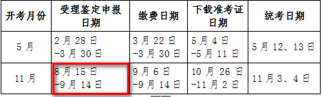 上海人力資源管理師報名時間