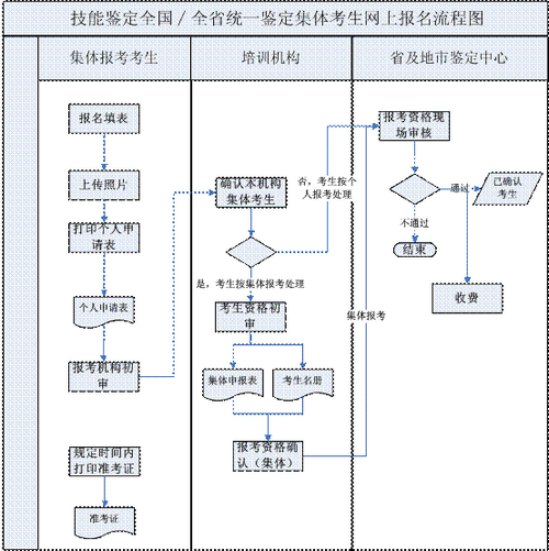 廣東人力資源考試集體報名流程