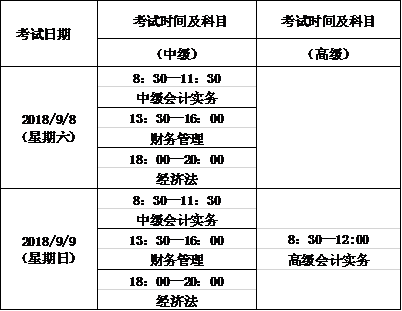 2018青海中級(jí)會(huì)計(jì)師考試時(shí)間