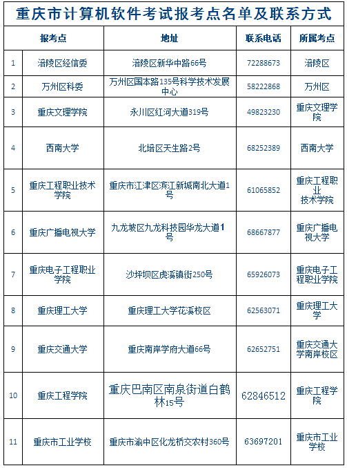 重慶軟考各考點聯(lián)系方式